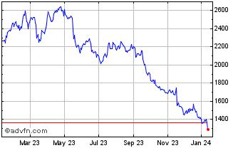 burberry stock price usa|Burberry share forecast.